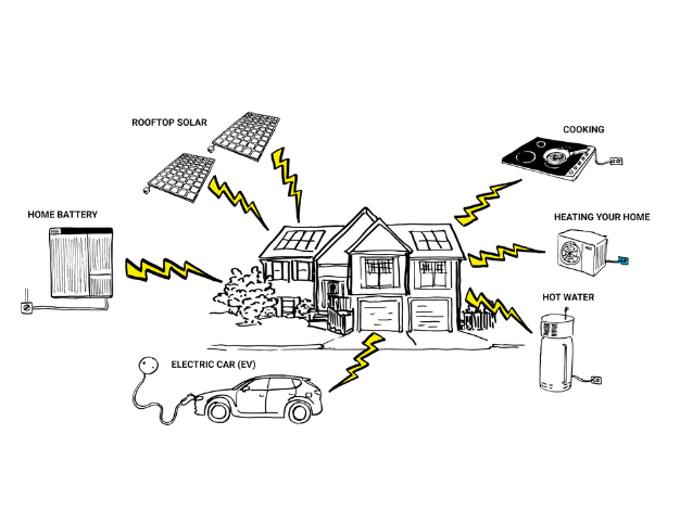 Electrify Augusta Margaret River Survey